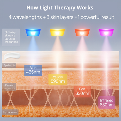 LUMEESKIN-Radiant, Professional-Looking Skin at Home